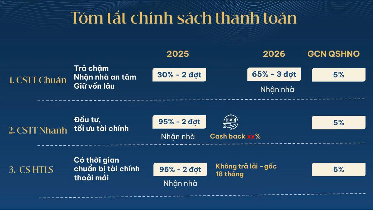 Chính sách bán hàng Gladia